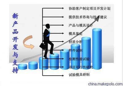 供應XY模具制造 多種塑料材質外型結構制造與ABS亮面外殼開模具服務