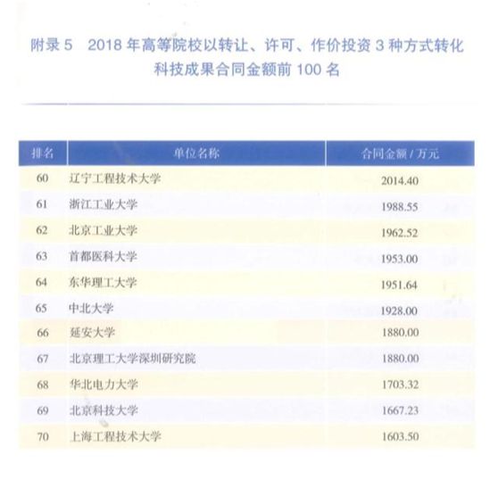 科技成果轉(zhuǎn)讓 推動(dòng)創(chuàng)新與產(chǎn)業(yè)融合的重要途徑